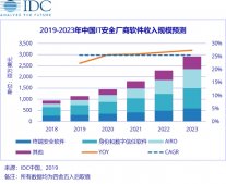 IDC：上半年中国IT安全软件厂商整体收入4.82亿美元