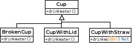 Java基础教程之类型转换与多态