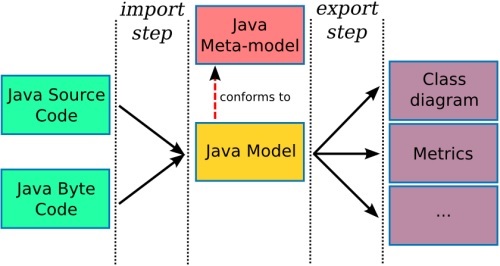 分享7款开源Java反编译工具
