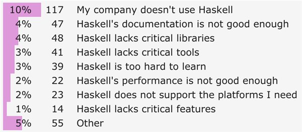 你为什么不使用Haskell？这款纯函数式编程语言报告出炉
