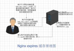 Nginx服务优化配置方案