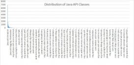 最最常用的 100 个 Java类分享