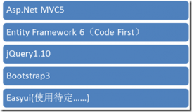 ASP.NET MVC5网站开发概述（一）