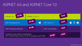 ASP.NET 5已终结，迎来ASP.NET Core 1.0和.NET Core 1.0