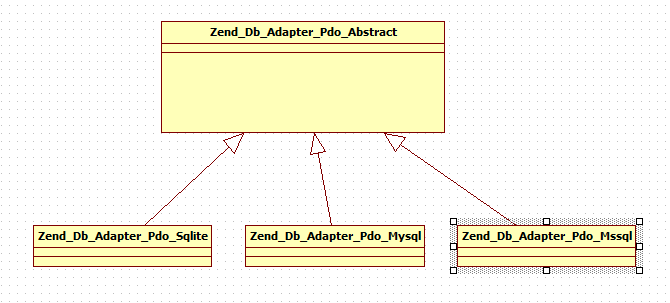 Zend Framework中的简单工厂模式 图文