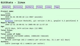Linux 内核代码超 2780 万行，但去年 commit 数量锐减