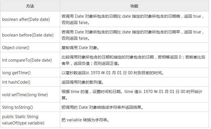 Java中的日期和时间类以及Calendar类用法详解