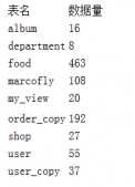 通过php快速统计某个数据库中每张表的数据量