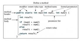 在Java编程中定义方法