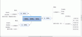 DDL、DML和DCL的区别与理解