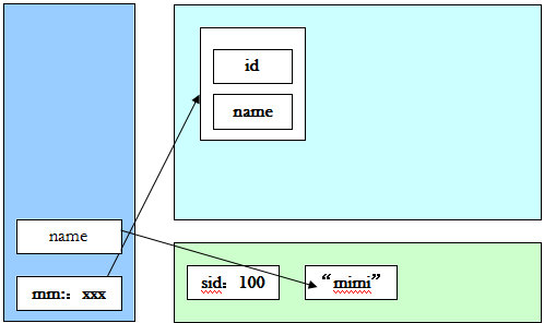 从内存地址解析Java的static关键字的作用