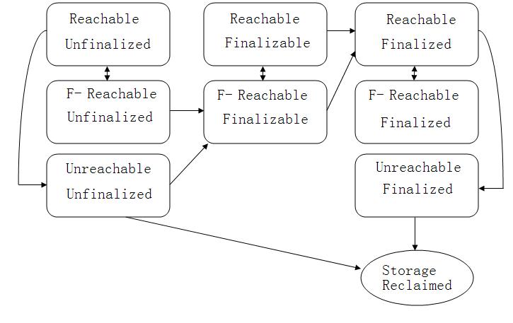 简单理解Java的垃圾回收机制与finalize方法的作用