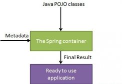 浅析Java的Spring框架中IOC容器容器的应用