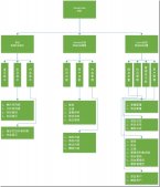 ASP.NET MVC5网站开发之展示层架构（五）