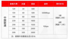 中国5G套餐用户超2600万 2019年三大运营商赚了多少钱？