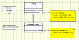Java设计模式编程中的工厂方法模式和抽象工厂模式