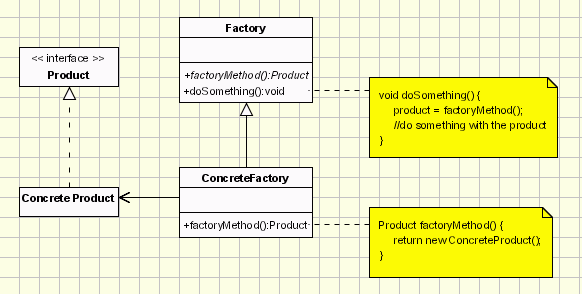Java设计模式编程中的工厂方法模式和抽象工厂模式