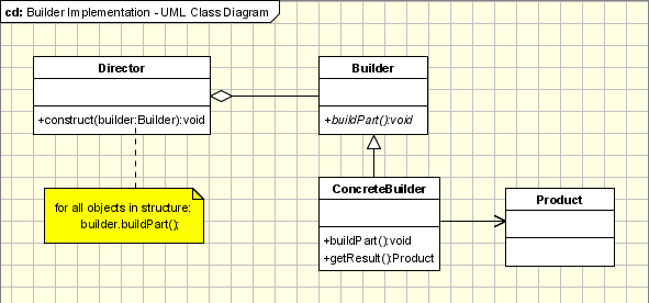 讲解Java设计模式编程中的建造者模式与原型模式