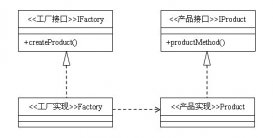 Java设计模式编程之工厂方法模式的使用