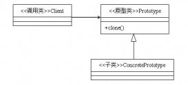 详解Java的设计模式编程中的原型模式