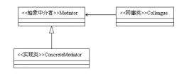 详解Java设计模式编程中的中介者模式