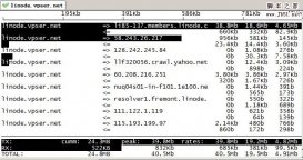 Linux流量监控工具 iftop (最全面的iftop教程)