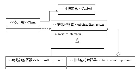 解析Java的设计模式编程之解释器模式的运用