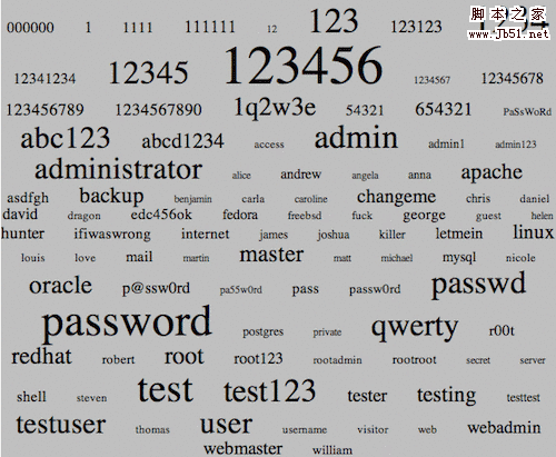 Linux上最常用的用户名和密码 有的快改