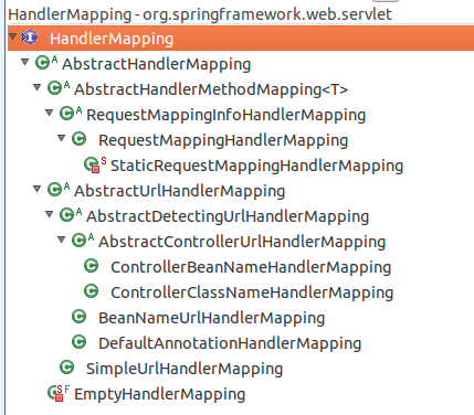 SpringMVC源码解读之HandlerMapping