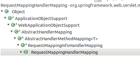 SpringMVC源码解读之HandlerMapping