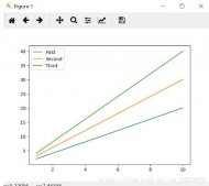 TensorFlow绘制loss/accuracy曲线的实例