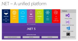 微软发布 .NET 5.0 Preview 2