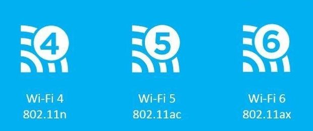 Wi-Fi简史