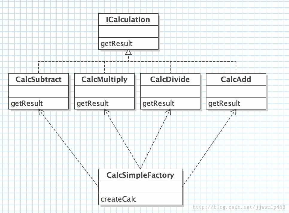 Java设计模式编程中简单工厂与抽象工厂模式的使用实例