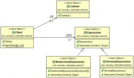 Java设计模式编程之解释器模式的简单讲解