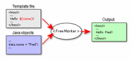 Java模版引擎Freemarker