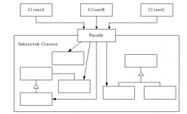 Java设计模式详解之门面模式(外观模式)