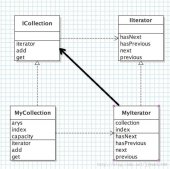 Java使用设计模式中迭代器模式构建项目的代码结构示例