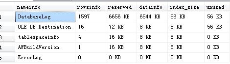 关于查看MSSQL 数据库 用户每个表 占用的空间大小