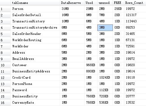关于查看MSSQL 数据库 用户每个表 占用的空间大小