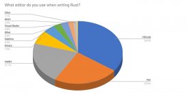 Rust 语言 2019 调查报告发布：它为什么流行不起来？