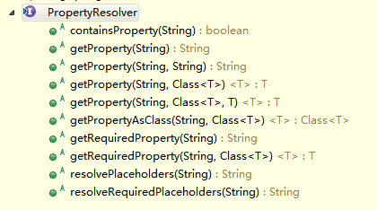 spring-core组件详解——PropertyResolver属性解决器