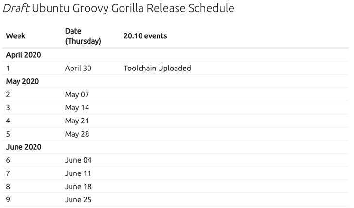 Ubuntu 20.10代号Groovy Gorilla，10月22日发布
