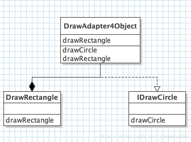 实例解析Java设计模式编程中的适配器模式使用
