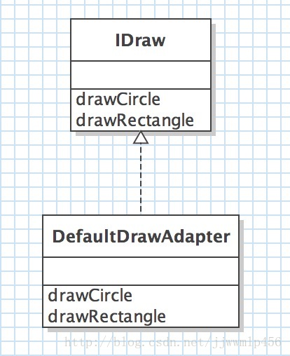 实例解析Java设计模式编程中的适配器模式使用