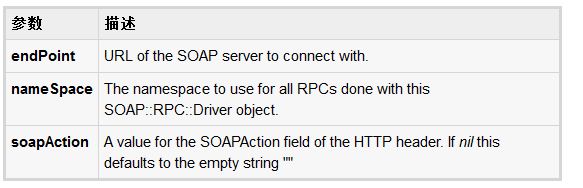 利用Ruby的SOAP4R编写SOAP服务器的教程