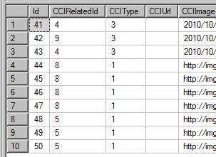 SQLSERVER分页查询关于使用Top方式和row_number()解析函数的不同