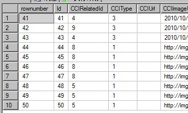 SQLSERVER分页查询关于使用Top方式和row_number()解析函数的不同