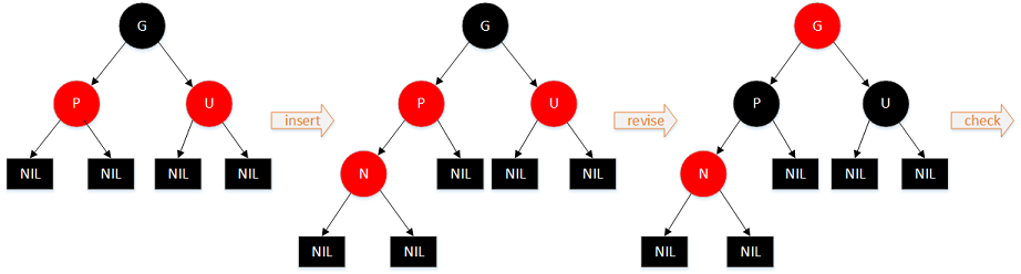 图解红黑树及Java进行红黑二叉树遍历的方法