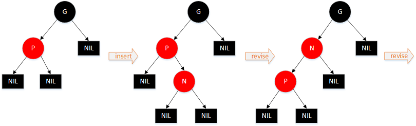图解红黑树及Java进行红黑二叉树遍历的方法